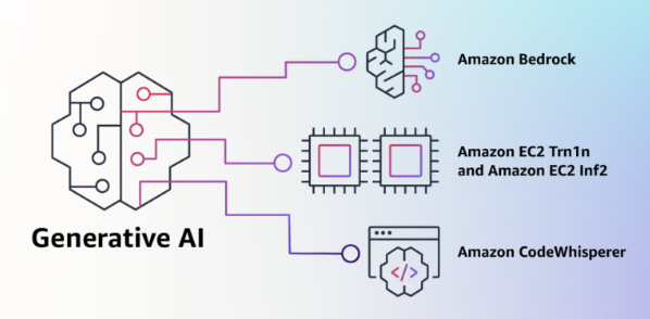 Generative AI